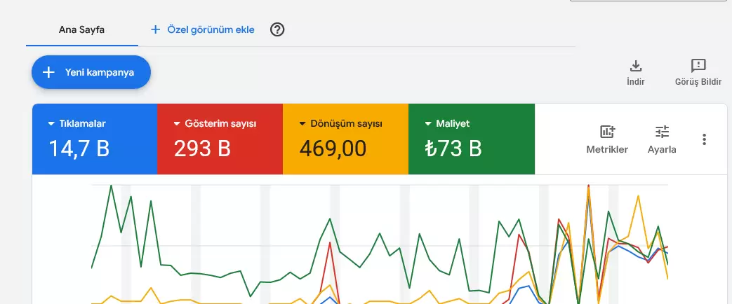 Su Tesisat Sektöründe Google Ads Başarı Hikayesi | Diriliş Medya