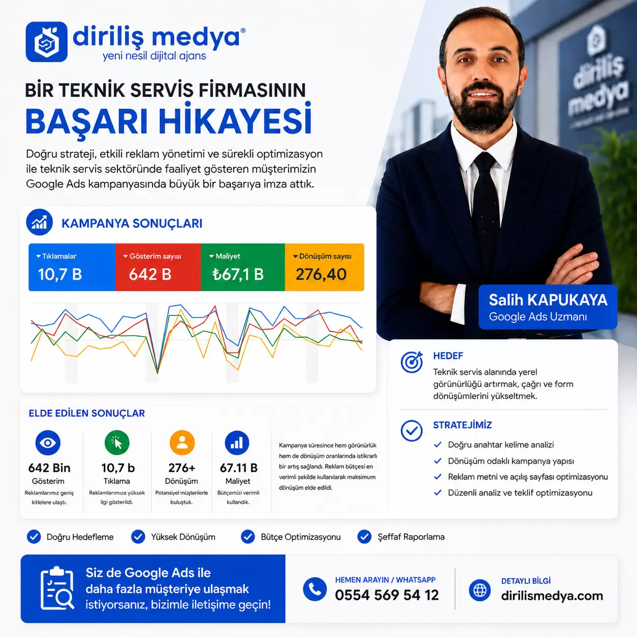 Teknik Servis Google Ads | 276+ Telefon Dönüşümü