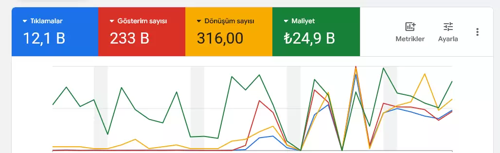İkinci El Eşya Spot Eşya Sektöründe 316 Dönüşüm