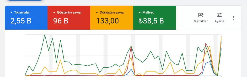 Oto Çekici &amp; Kurtarıcı Sektöründe Acil Arama Odaklı 133 Doğrudan Çağrı