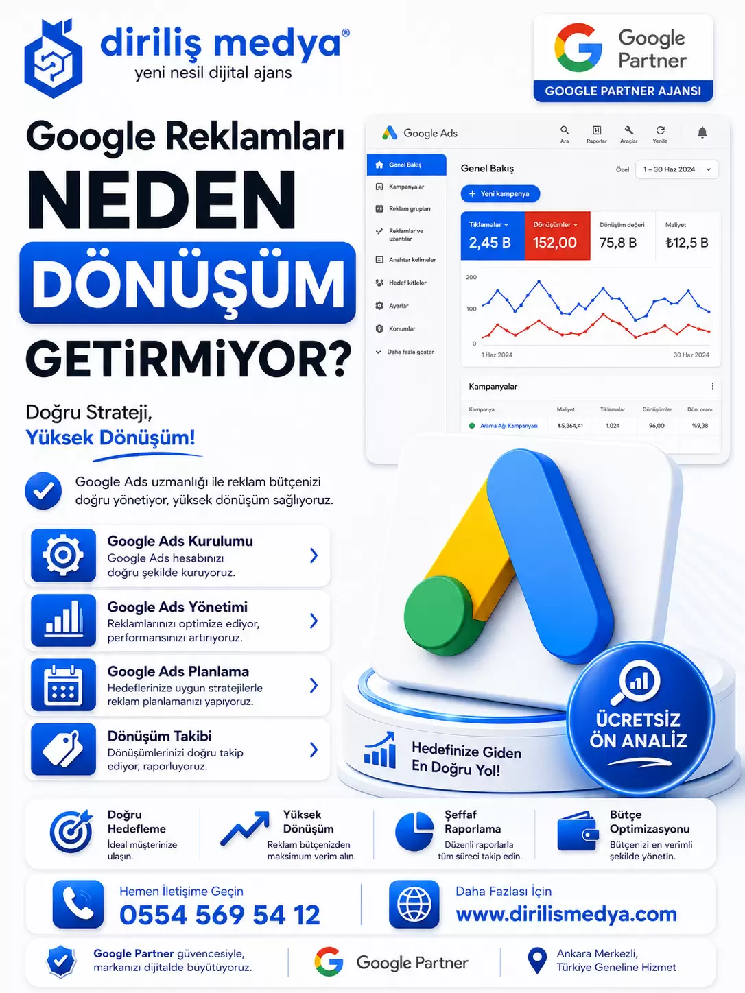 Google Reklamları Neden Dönüşüm Getirmiyor?