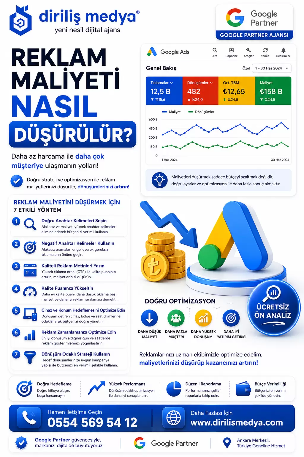 Google Reklam Maliyeti Nasıl Düşürülür?