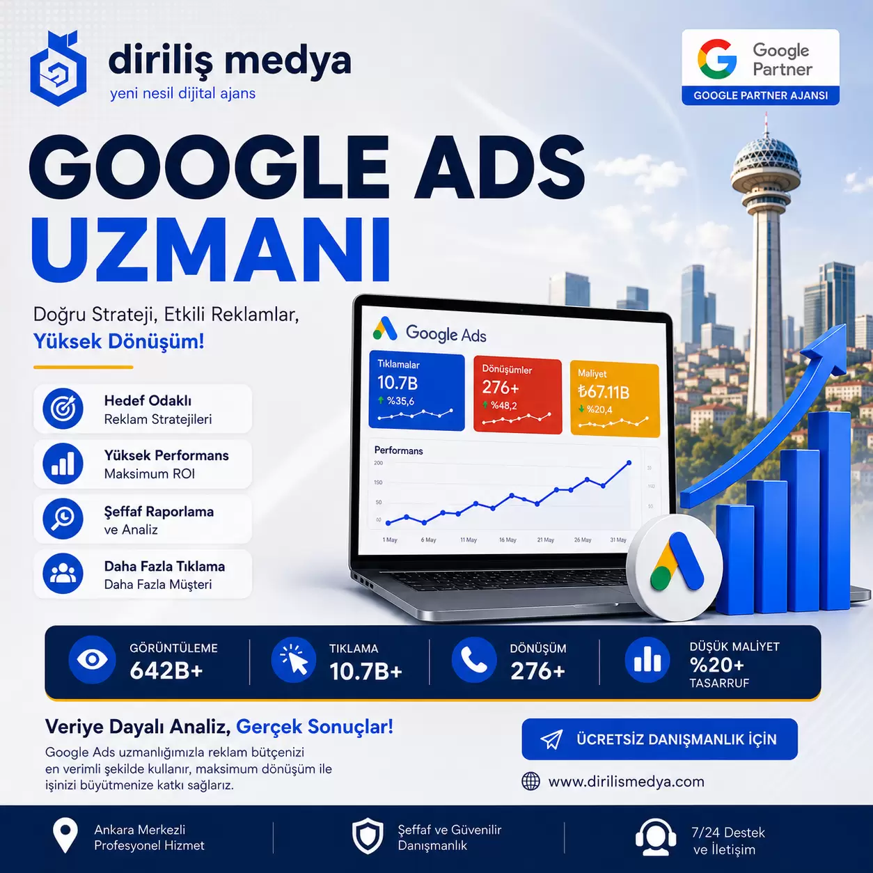 Google Ads Uzmanı