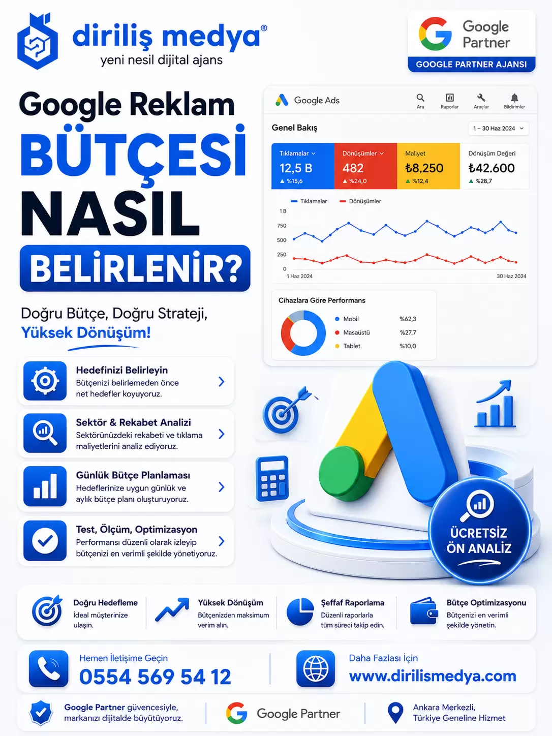 Google Reklam Bütçesi Nasıl Belirlenir?