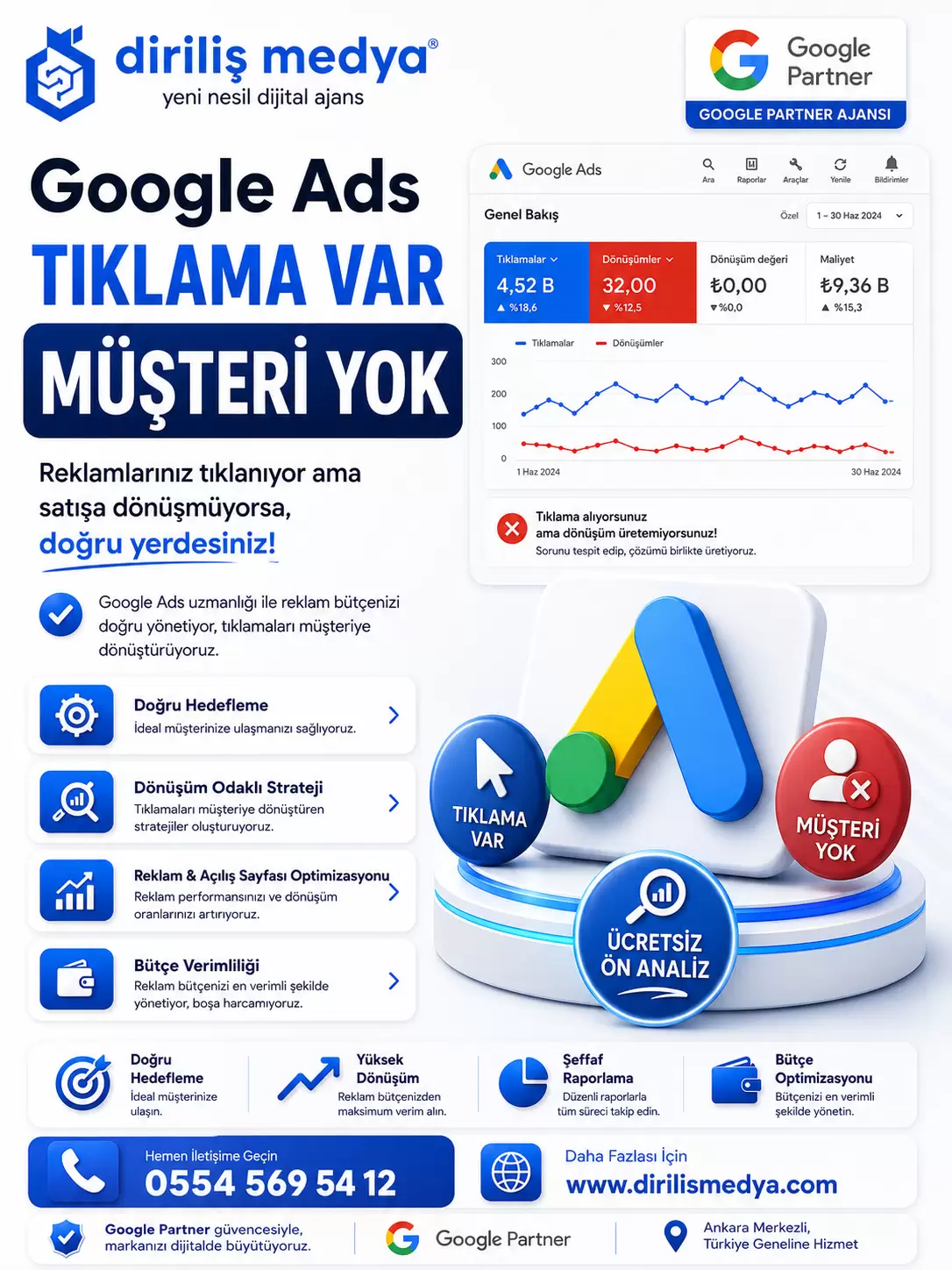 Google Ads Tıklama Var Müşteri Yok?