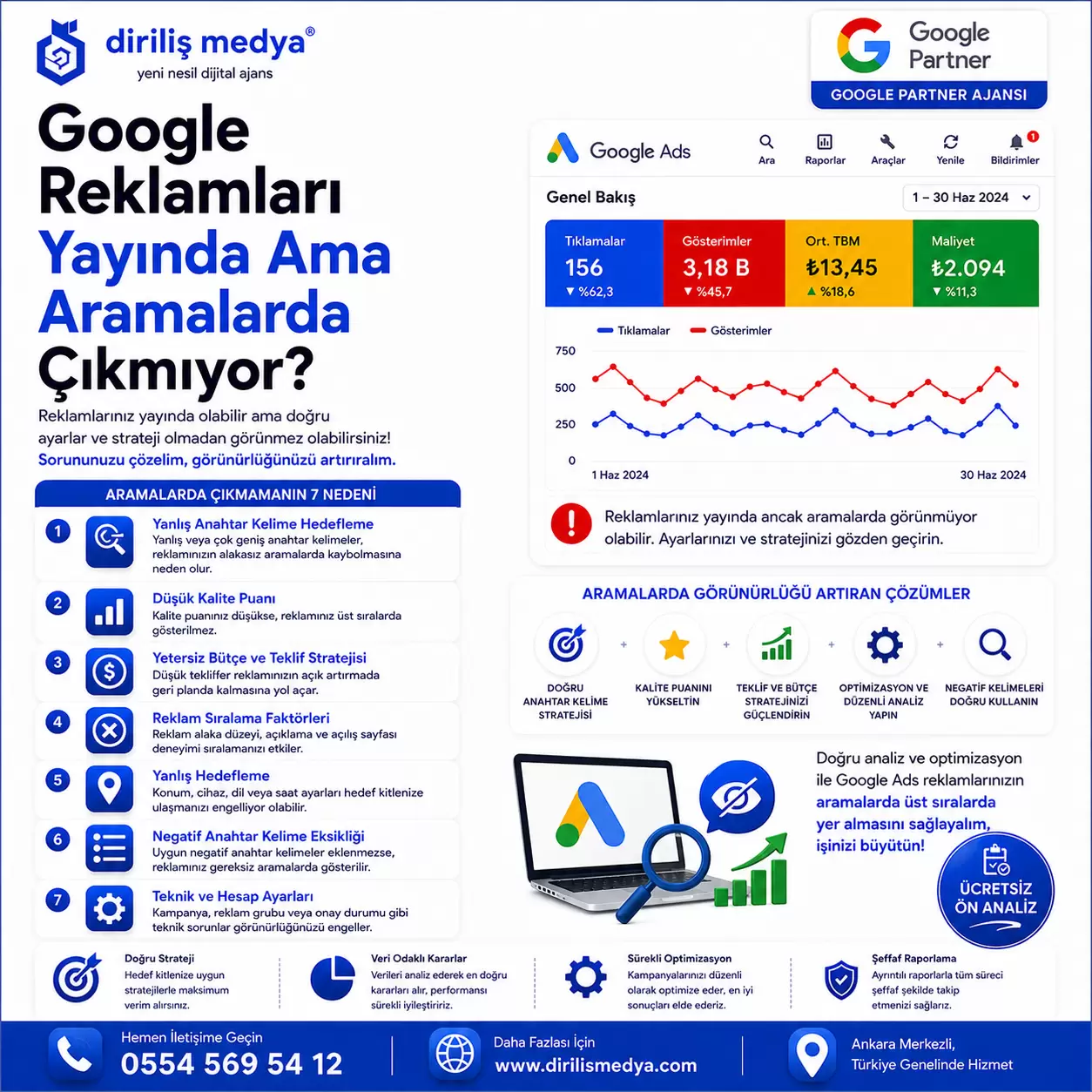 Google Reklamları Yayında Ama Aramalarda Çıkmıyor?