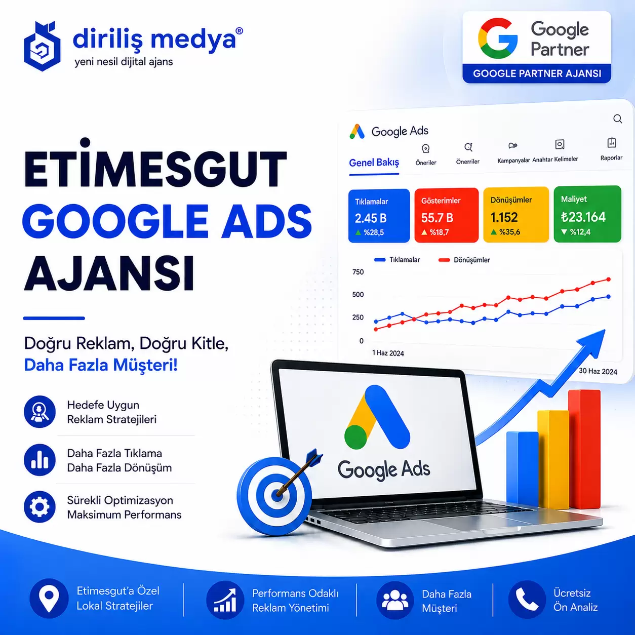 Etimesgut Google Ads Ajansı