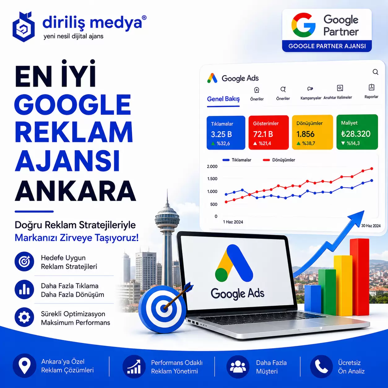 En İyi Google Reklam Ajansı Ankara
