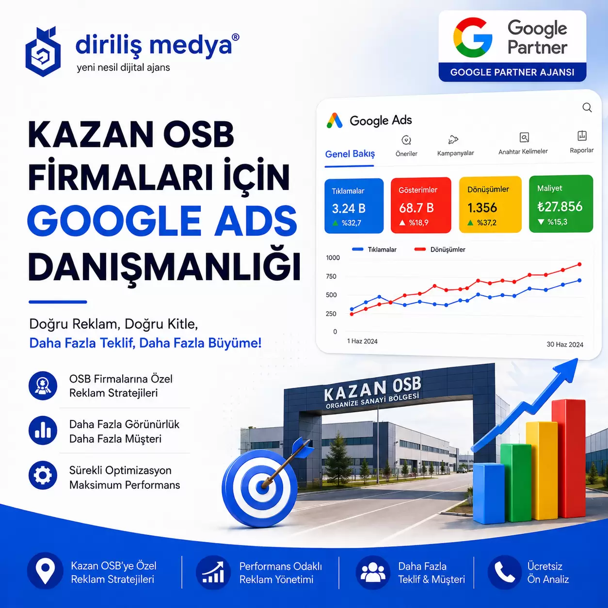 Kazan OSB Google Ads Danışmanlık