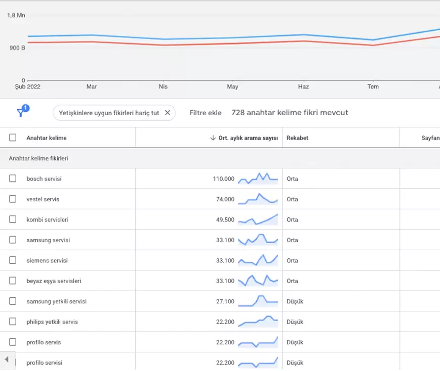 Beyaz Eşya Teknik Servisi Google Ads Reklamları