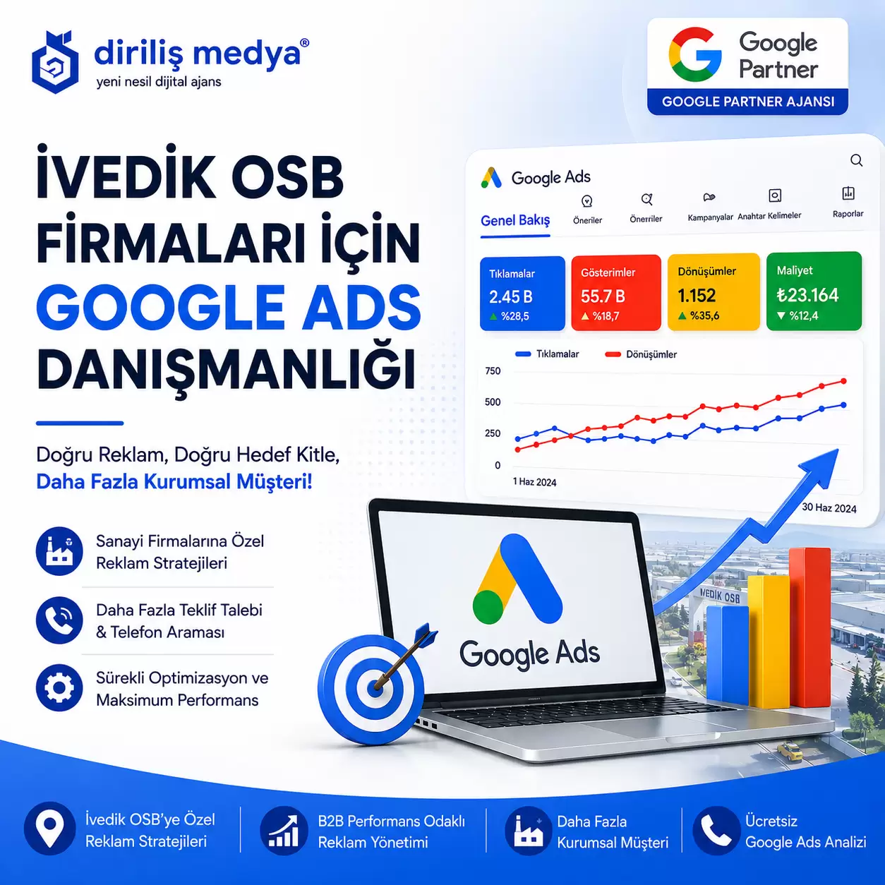 İvedik OSB Google Ads Danışmanlık