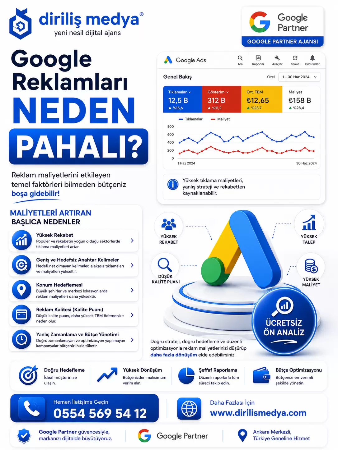 Google Reklamları Neden Pahalı?