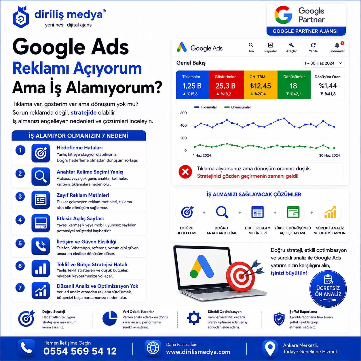 Google Ads Reklamı Açıyorum Ama İş Alamıyorum