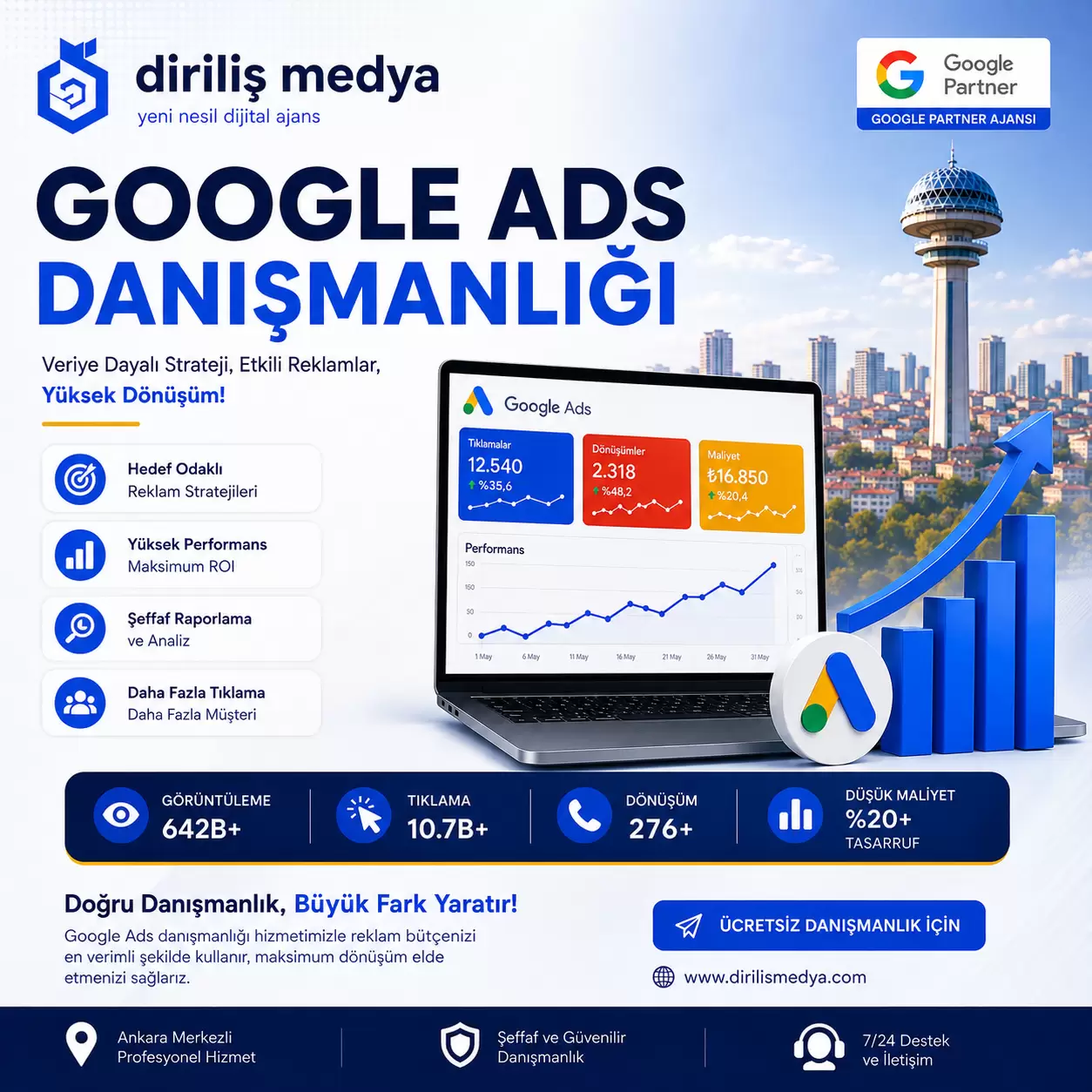 Google Ads Danışmanlığı