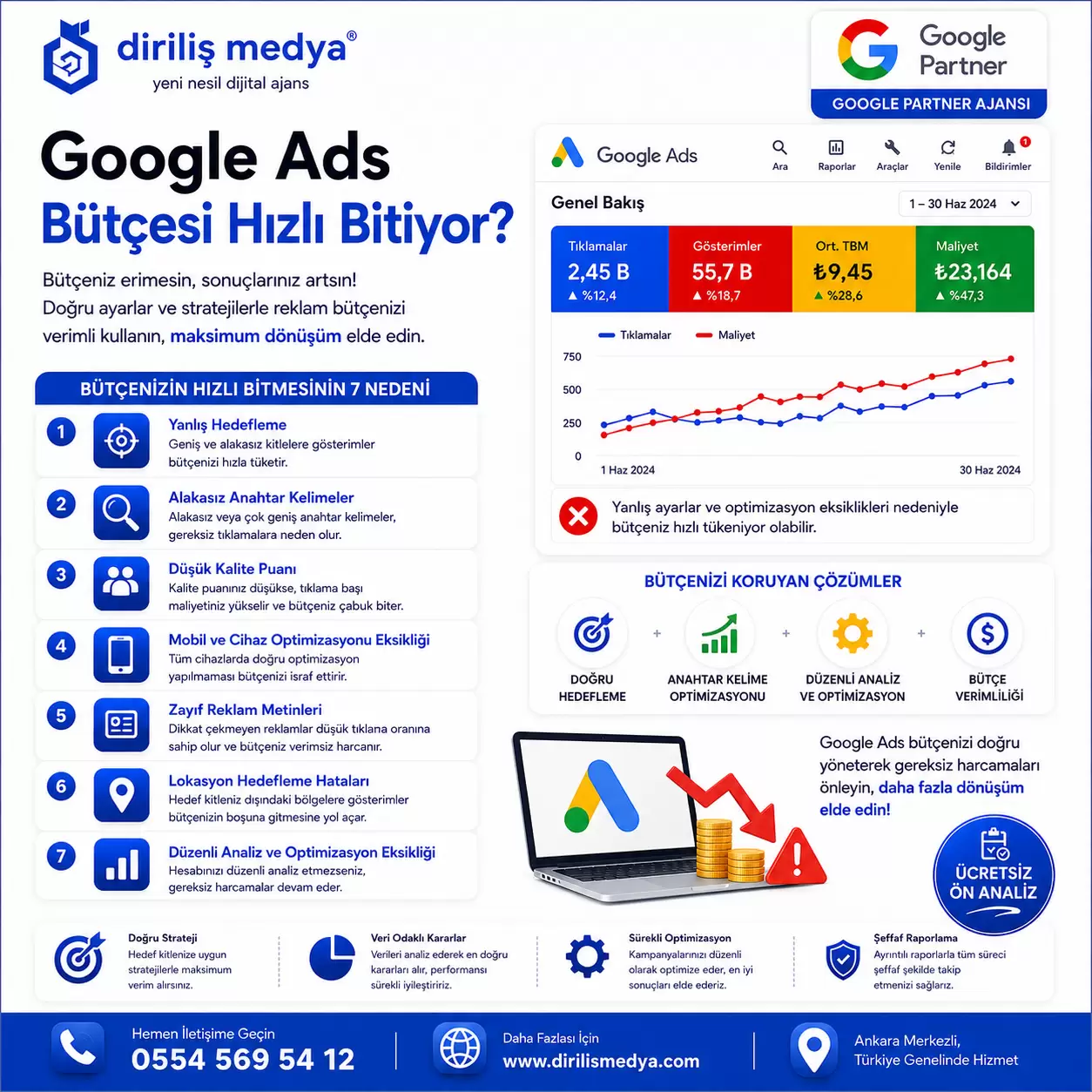 Google Ads Bütçesi Hızlı Bitiyor?