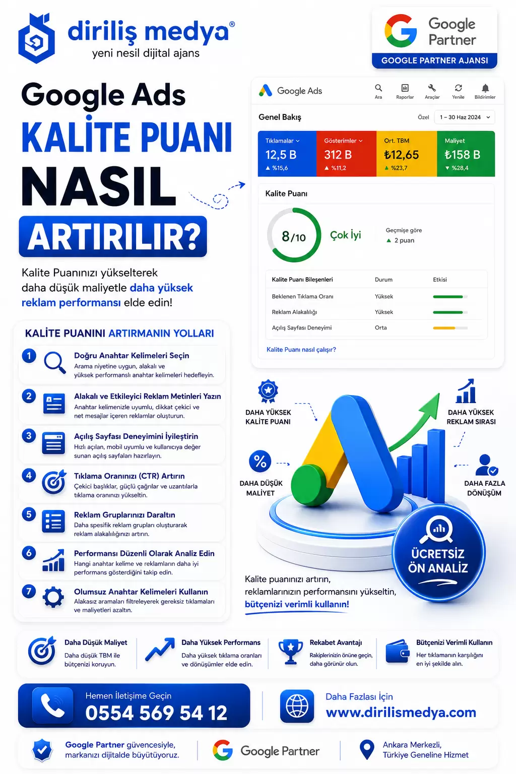 Google Ads Kalite Puanı Nasıl Artırılır?