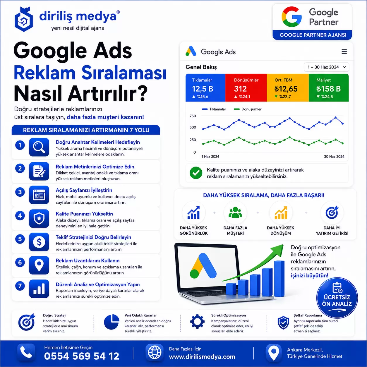 Google Ads Reklam Sıralaması Nasıl Artırılır?