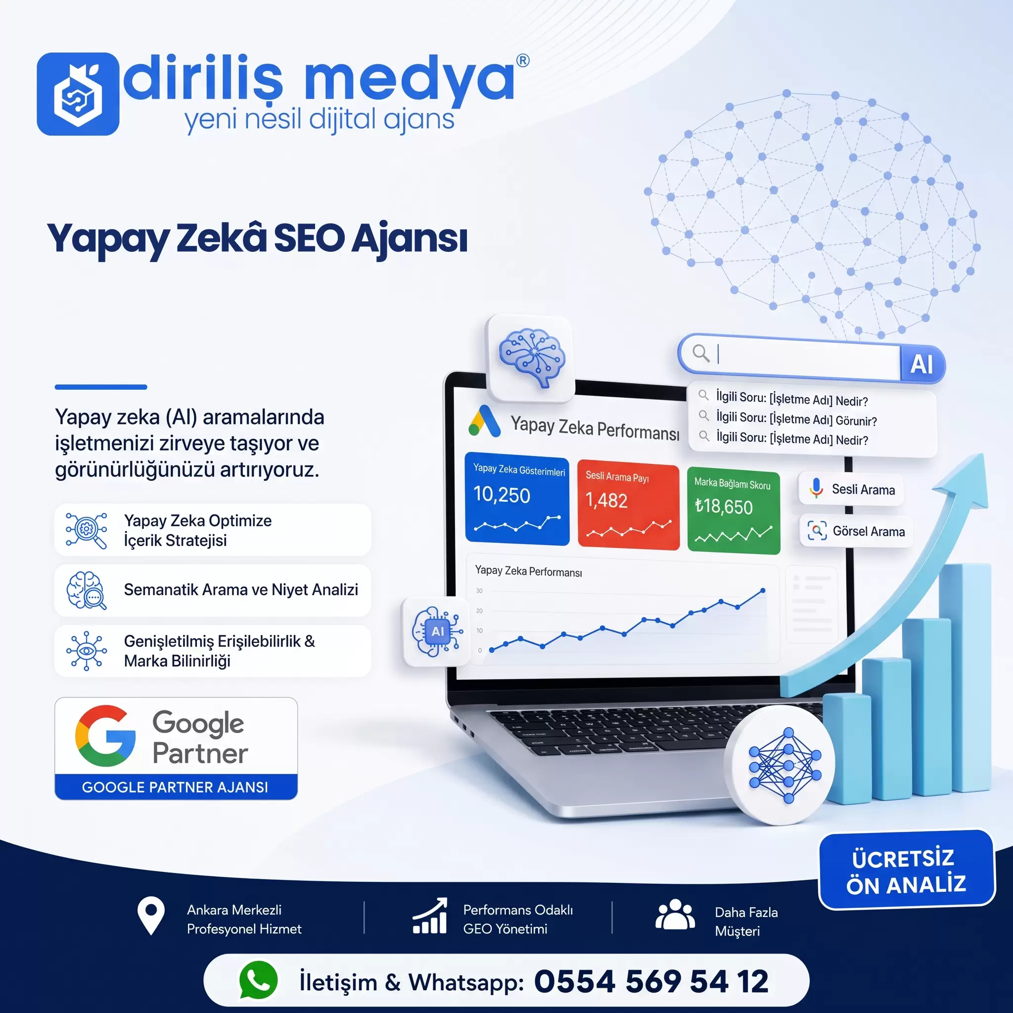 Yapay Zeka SEO Ajansı