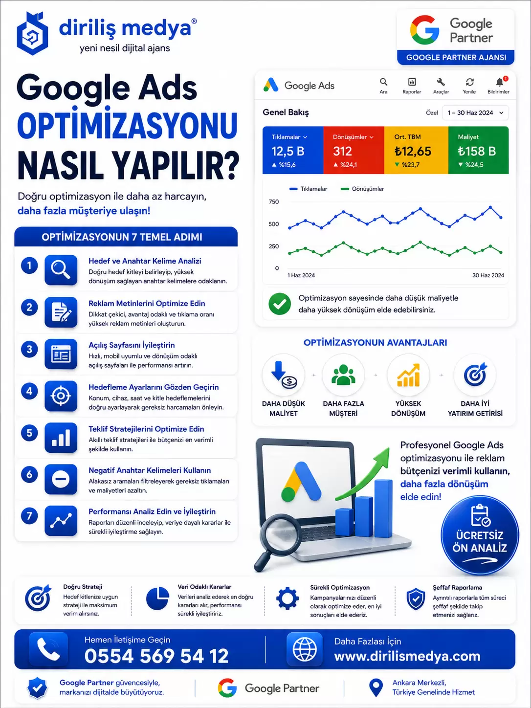 Google Ads Optimizasyonu Nasıl Yapılır?
