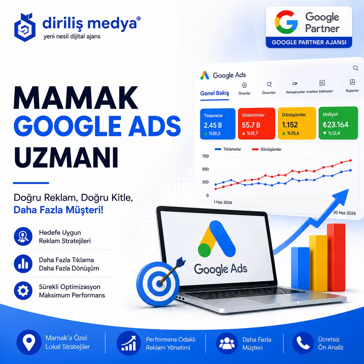 Mamak Google Ads Ajansı