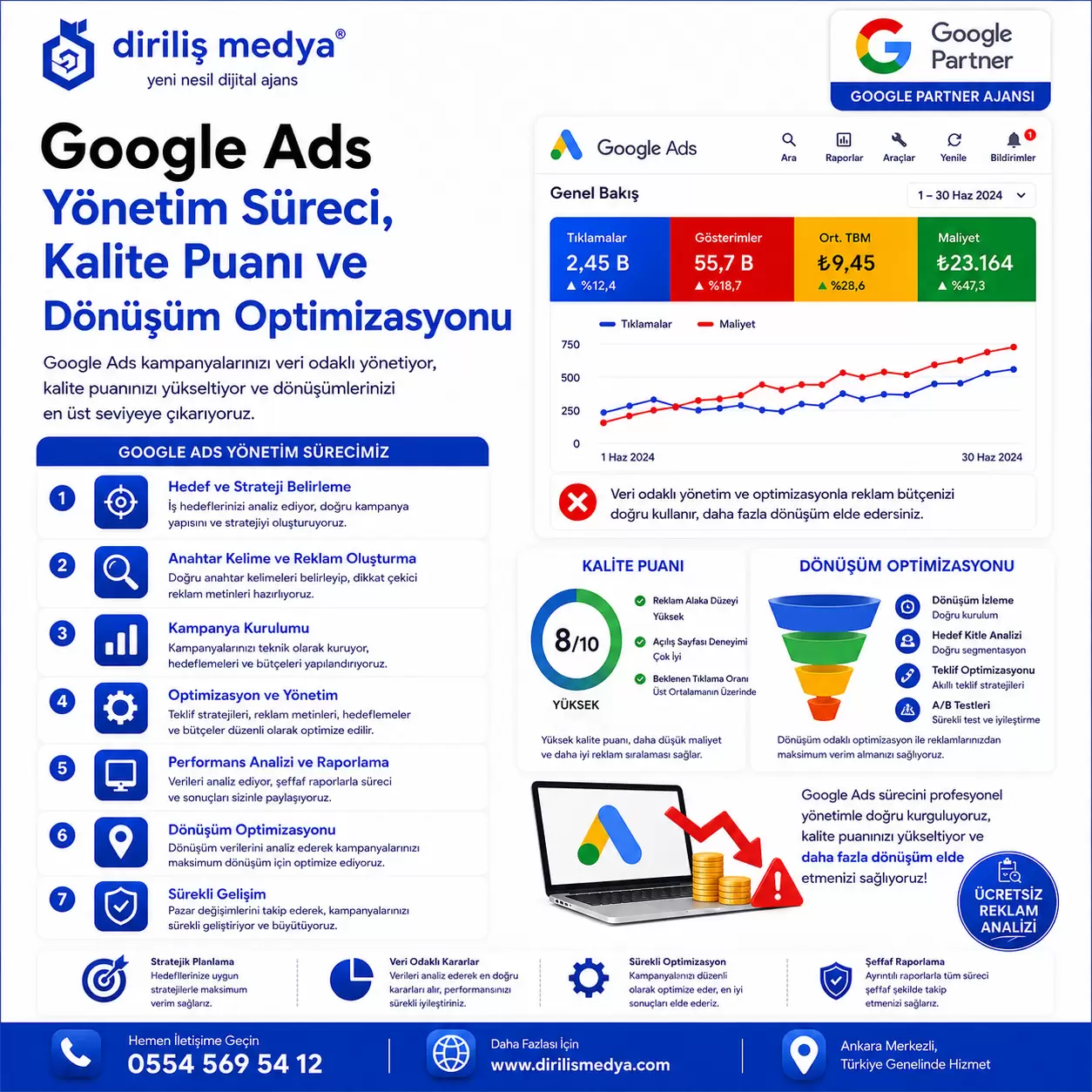 Google Ads Yönetim Süreci, Kalite Puanı ve Dönüşüm Optimizasyonu