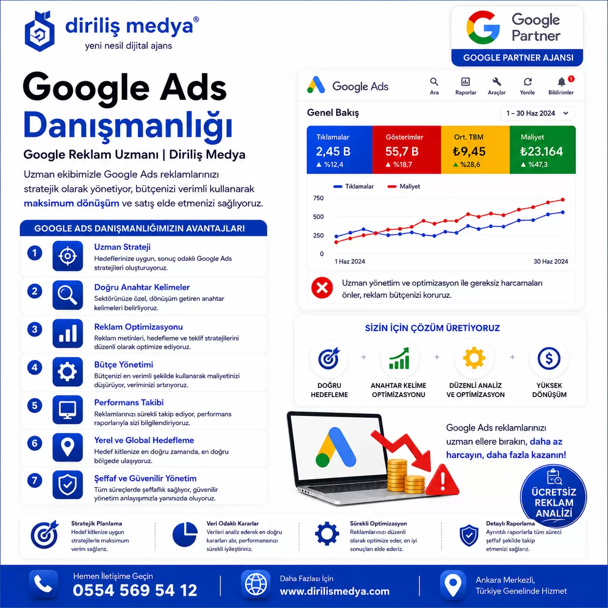 Google Ads Danışmanlığı | Google Reklam Uzmanı | Google Reklam Ajansı
